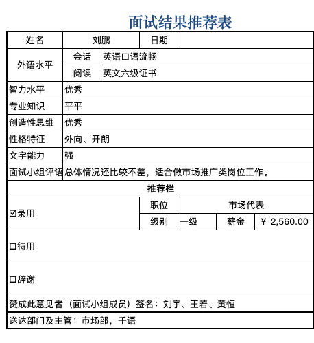 企业招聘候选人面试评价与录用推荐意见表Excel模板