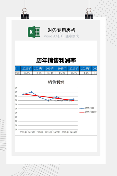 财务比率分析与销售利润率分析Excel模板 - 自动生成图表