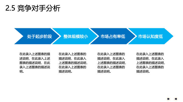 简约商务风创业融资计划书PPT模板 - 项目路演通用