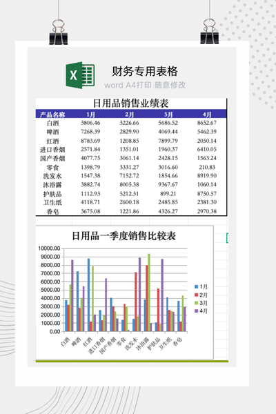 企业快消日用品月度销售业绩与品类对比分析报告