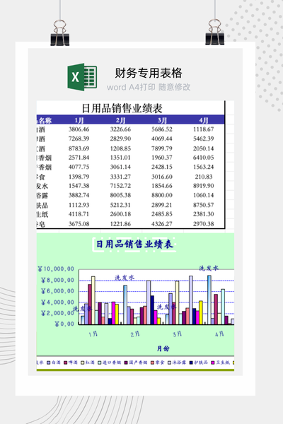 企业快消日用品月度销售业绩与品类对比分析报告Excel模板