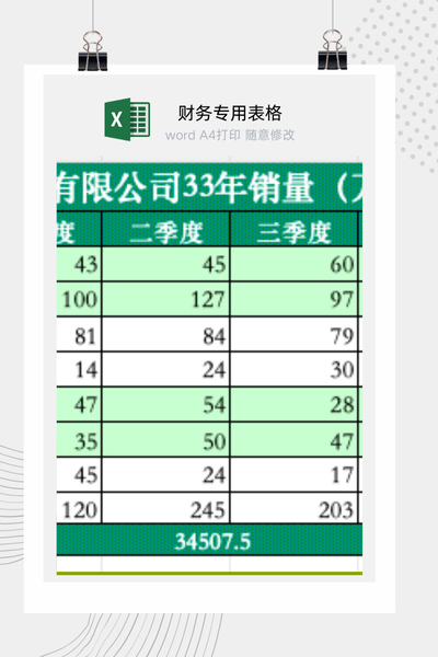 企业食品年度销售业绩与季度销量分析报告Excel模板
