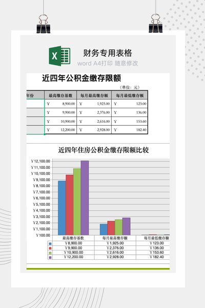 企业住房公积金缴存基数与限额标准参考表Excel模板