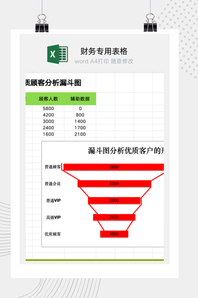 企业客户价值层级与转化漏斗模型分析看板Excel模板