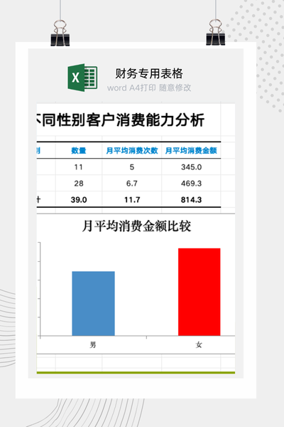 企业客户按性别分层的消费能力与行为对比分析看板Excel模板
