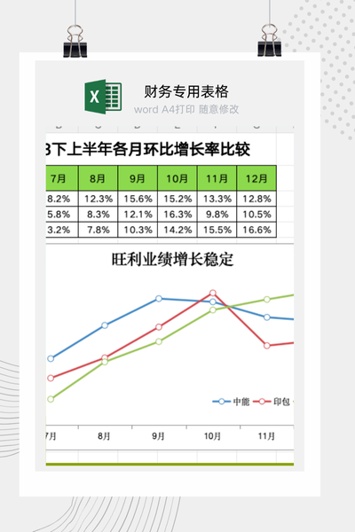 企业与行业竞争对手月度增长率趋势对比分析图表Excel模板