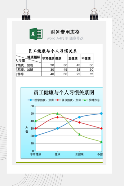 企业员工个人习惯与健康状况关联性分析图表Excel模板