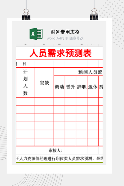 企业年度人力需求预测与招聘headcount规划表Excel模板
