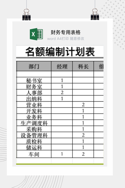 企业年度人力资源与部门人员编制规划表Excel模板