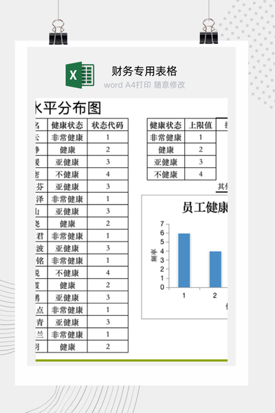 企业员工体检结果与健康水平等级分布分析图表Excel模板