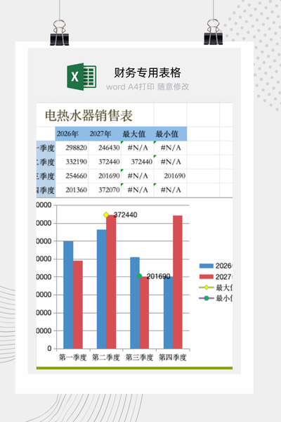 企业电热水器年度销售业绩与季度数据对比分析报告Excel模板