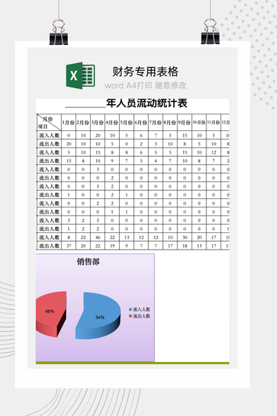 企业员工绩效考核与人才流失关联分析管理系统Excel模板