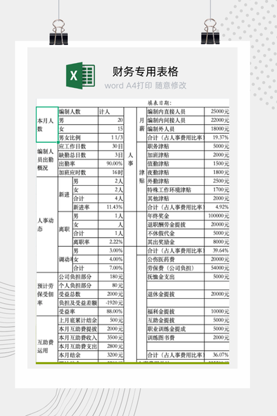 企业月度人力资源动态与人工成本费用分析报告Excel模板