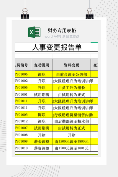 企业人力资源异动与组织动态分析报告单Excel模板