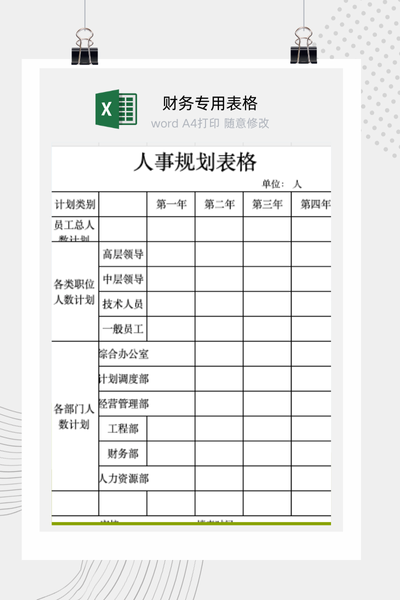 企业年度人力资源需求与招聘规划预测表Excel模板