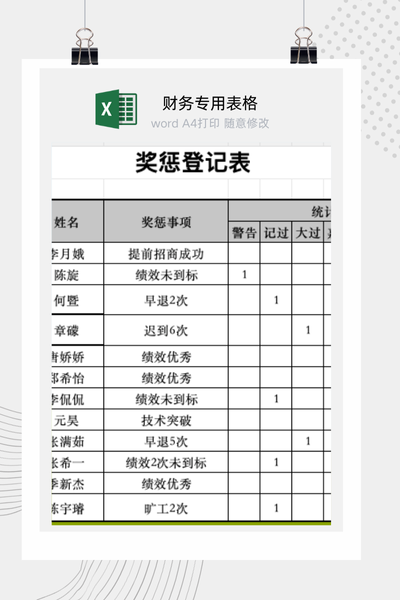 公司HR员工奖惩事件记录与人事档案管理台账Excel模板