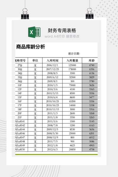 企业商品库存库龄与滞销风险动态分析看板Excel模板