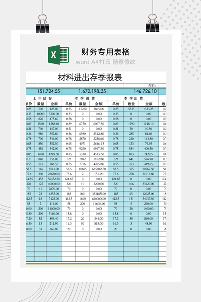 企业仓库呆滞料与超期库存分析及处理报告Excel模板