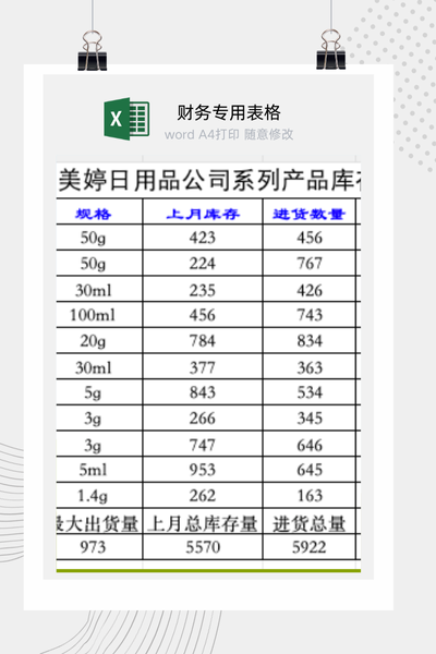 企业日用品进销存月报表与动态库存管理表Excel模板