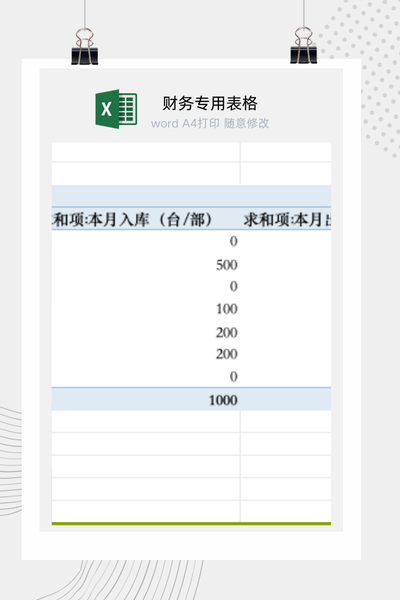 企业仓库商品进销存月报表与动态库存管理系统Excel模板