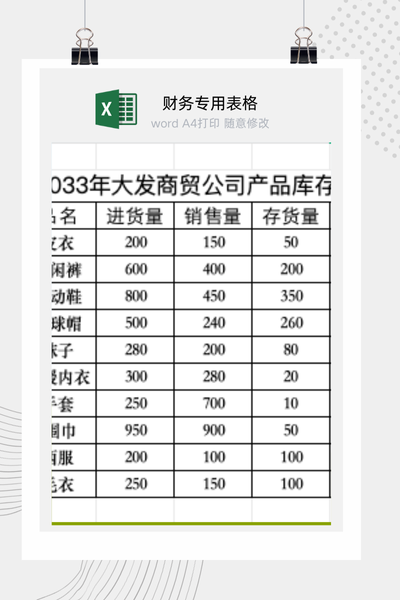 企业多产品进销存月度统计与动态库存管理表Excel模板
