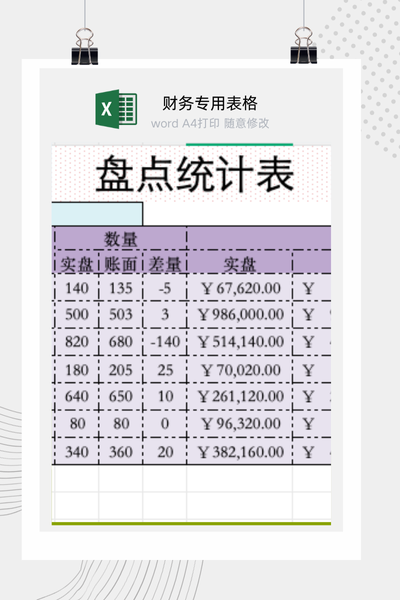 企业仓库库存盘点与账实差异（盘盈盘亏）分析统计表Excel模板
