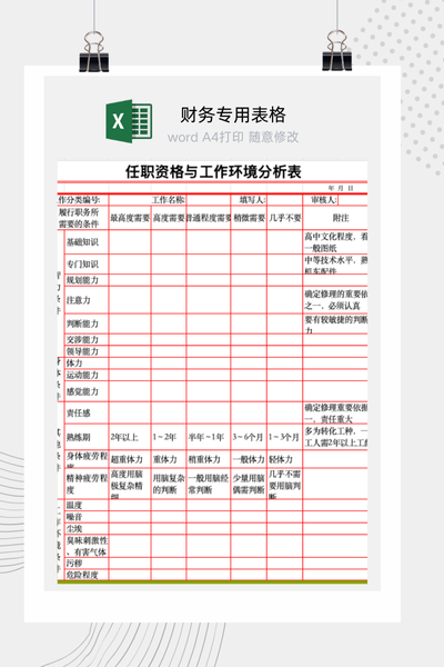 企业岗位任职资格与工作环境深度分析表Excel模板