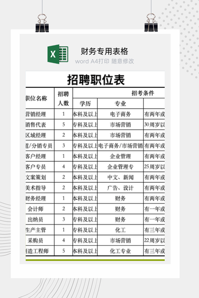 企业招聘岗位需求与职位信息发布一览表Excel模板