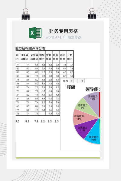 企业管理者领导力胜任力模型与360度能力测评雷达图Excel模板