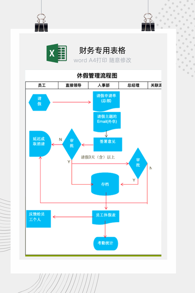 企业员工休假与请假申请标准化审批流程图Excel模板