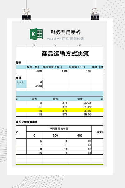 企业物流运输方式与成本效益决策分析模型Excel模板