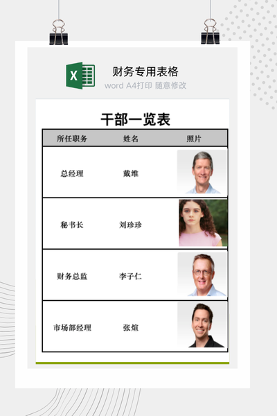 公司核心管理团队与管理人员信息一览表Excel模板