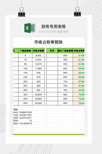 企业市场占有率与广告投放策略动态预测分析模型Excel模板