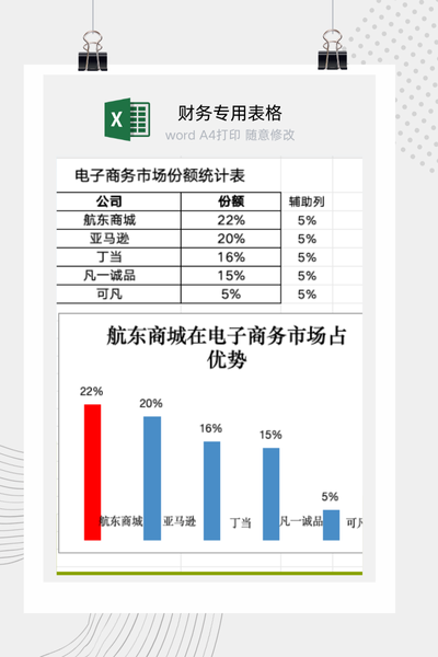 电子商务平台市场份额与行业竞争格局对比分析图表Excel模板