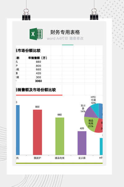 竞争品牌产品市场份额与销售额占比对比分析图表Excel模板