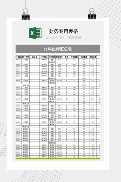 企业生产物料领用与部门成本归集出库汇总表Excel模板