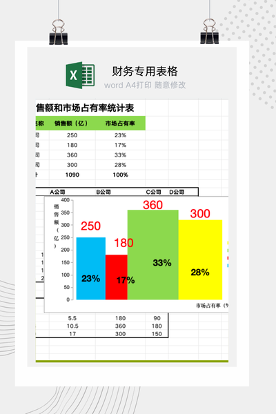 企业竞争对手市场份额与销售额矩阵图（不等宽柱形图）分析看板Excel模板