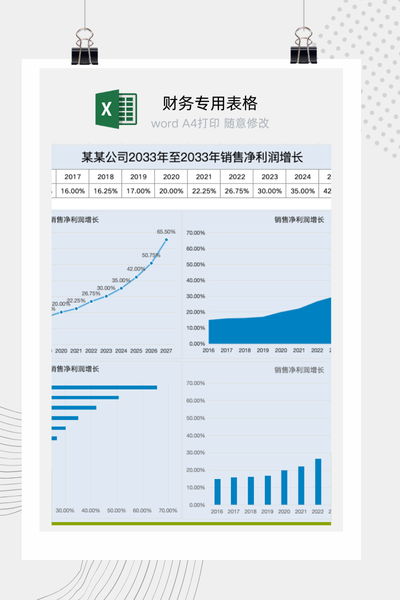 销售净利润增长趋势分析Excel图表模板 - 自动生成折线图