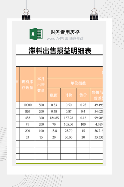 企业呆滞料库存处理与出售损益分析管理系统Excel模板