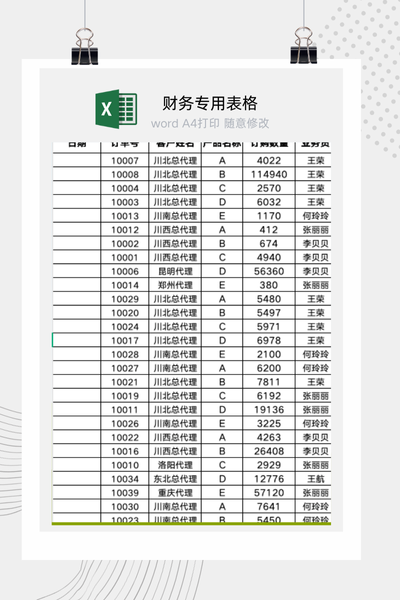 企业客户月度采购订单分析与价值评估报告Excel模板