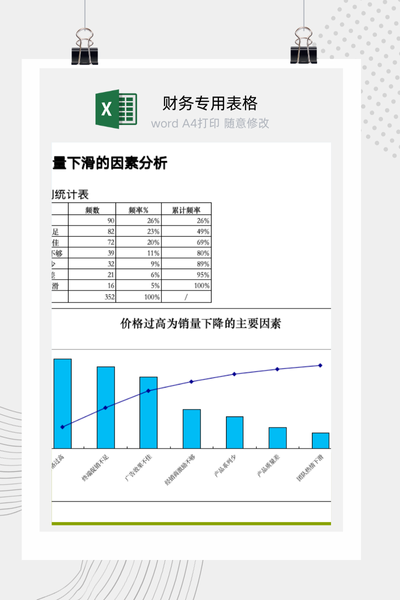 企业销售业绩下滑关键因素诊断与帕累托（80/20）分析图表Excel模板