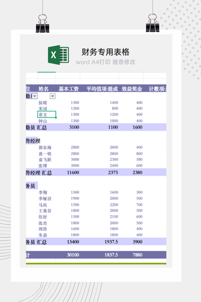 公司部门薪酬成本与工资数据多维度统计分析透视表Excel模板