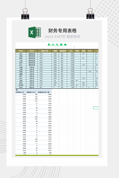 企业员工薪酬与业务绩效联动分析动态数据透视看板Excel模板