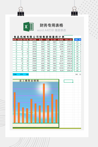 企业食品器械销售提成与个人所得税自动核算薪酬报表Excel模板