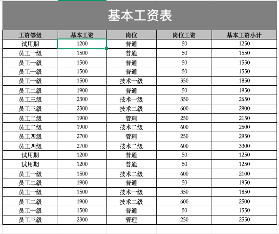 全自动多表联动员工工资单与薪酬明细核算系统Excel模板