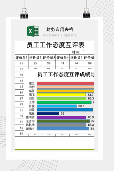 企业团队员工工作态度360度互评与反馈表Excel模板