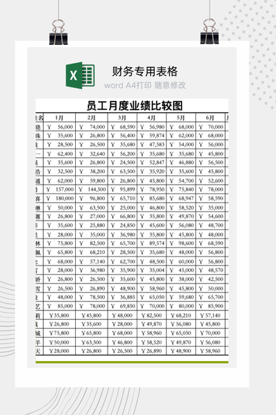 企业员工月度业绩动态对比与排名分析图表Excel模板
