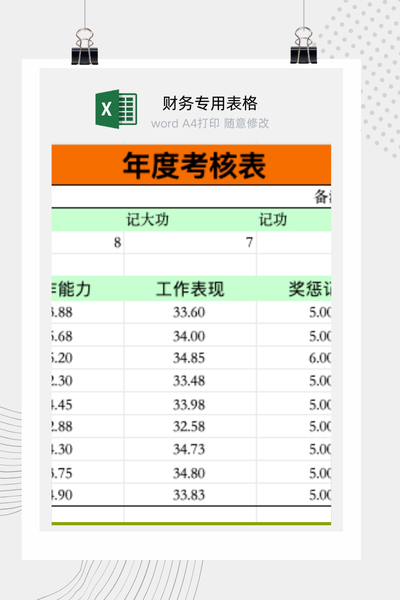 公司年度绩效考核结果与评级分布统计分析表Excel模板