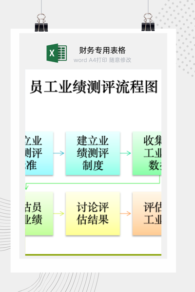 企业员工业绩测评与绩效考核标准化流程图Excel模板