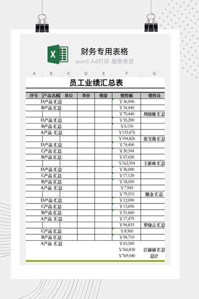 企业员工关键业绩事件与绩效表现过程记录表Excel模板